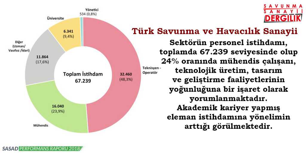 Türk savunma ve havacılık sanayii 2018 rakamları